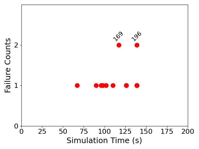 job_failures_scatter_plot_colored