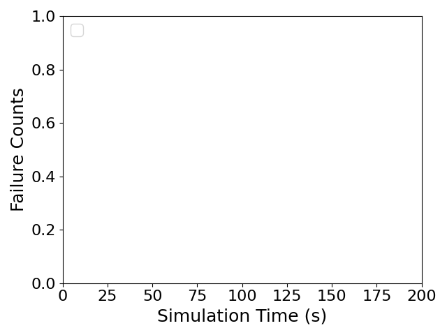 job_failures_scatter_plot_colored
