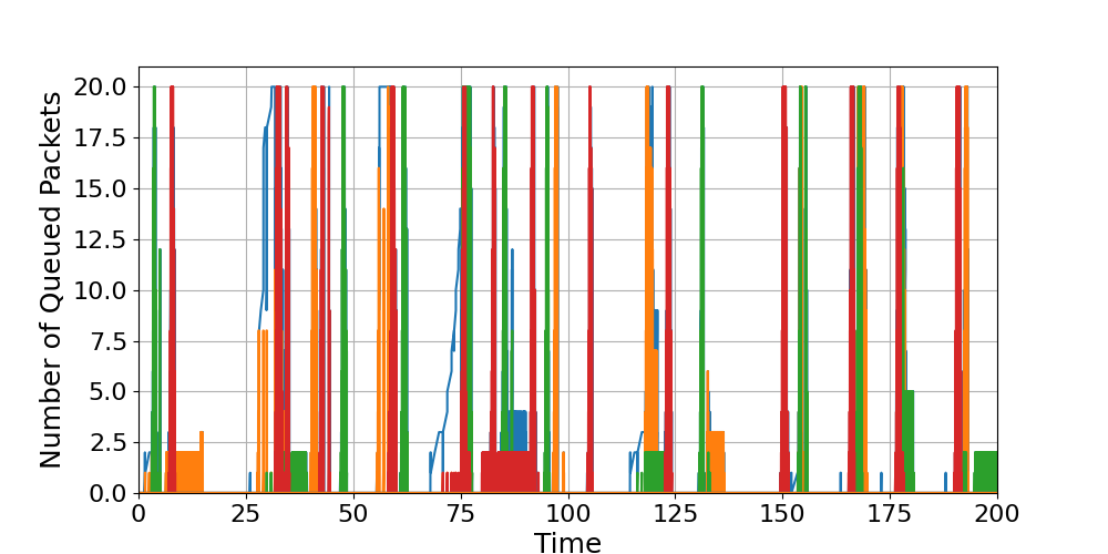 Router_1_Load_Over_Time