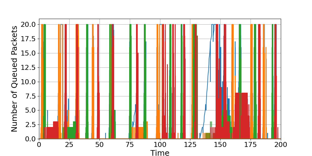 Router_2_Load_Over_Time
