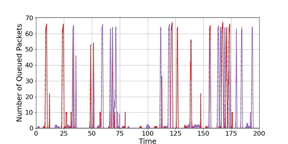 Router_3_Load_Over_Time