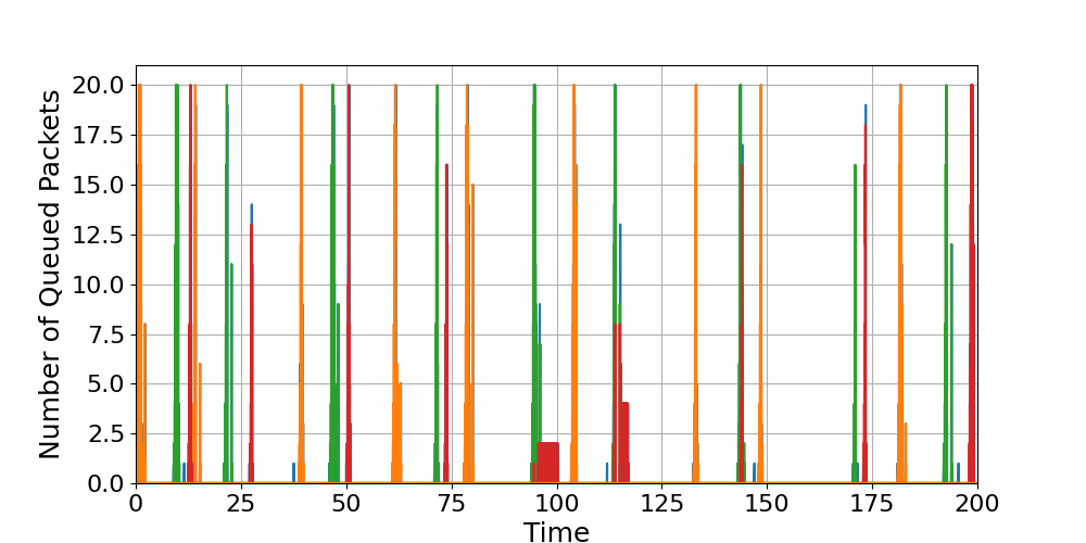 Router_4_Load_Over_Time