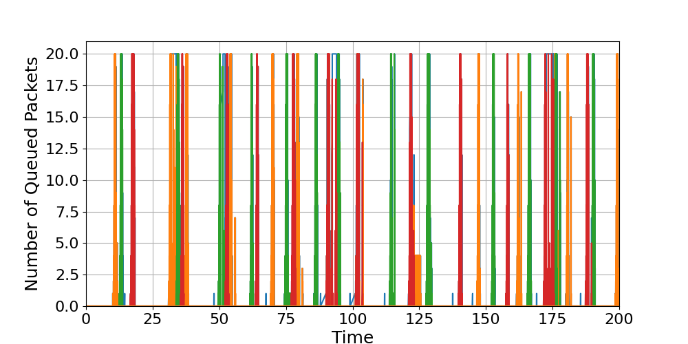 Router_5_Load_Over_Time