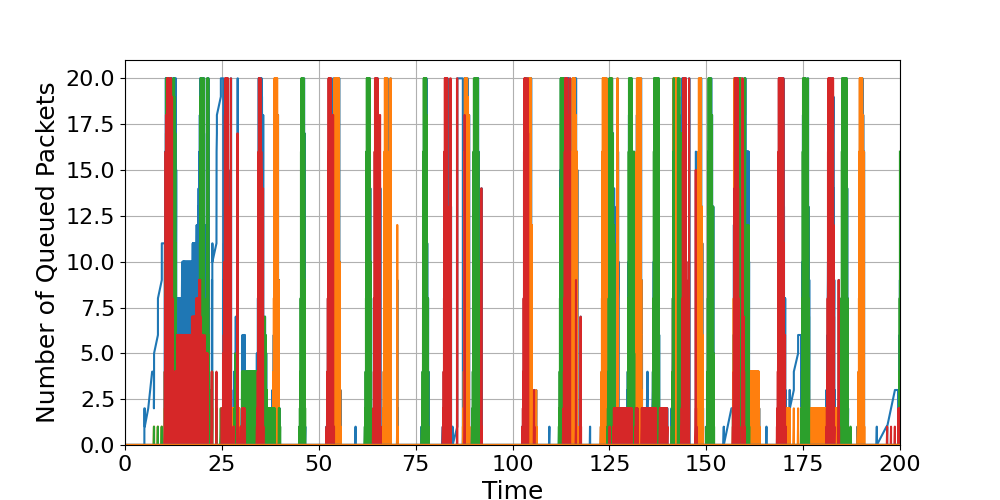 Router_6_Load_Over_Time