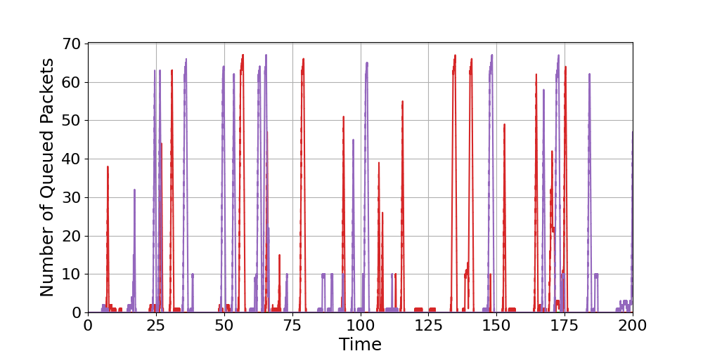 Router_7_Load_Over_Time