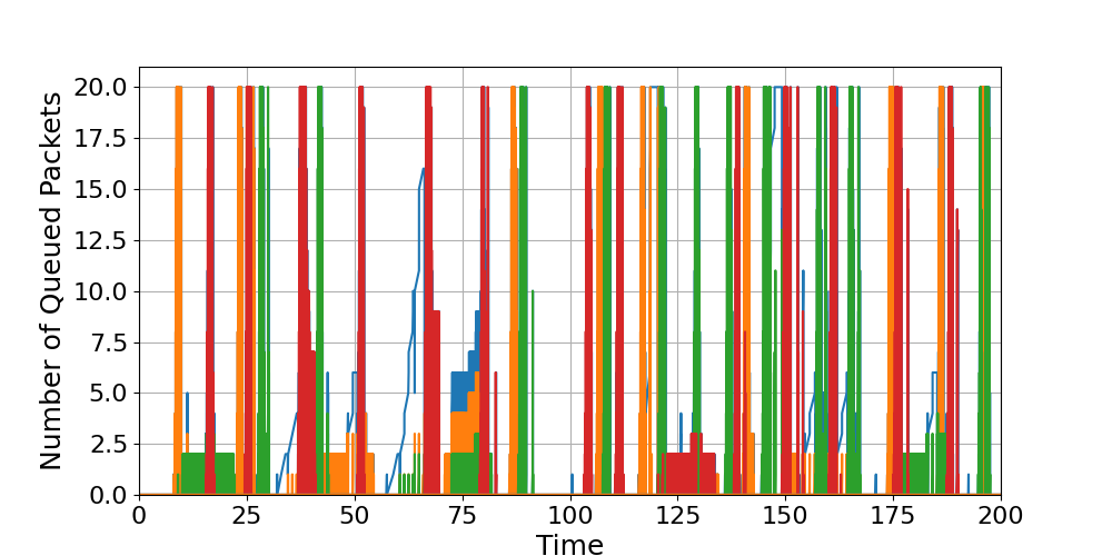 Router_10_Load_Over_Time