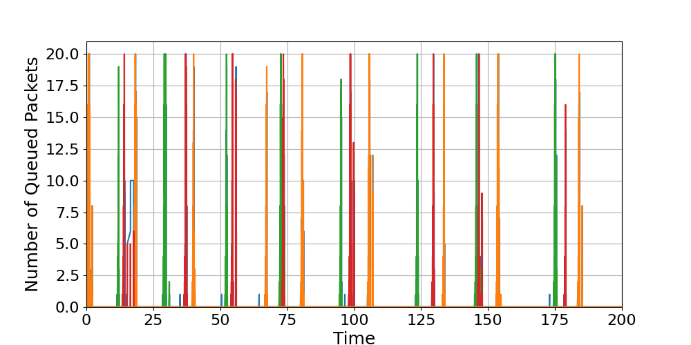 Router_8_Load_Over_Time