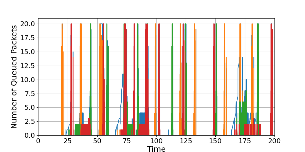 Router_9_Load_Over_Time