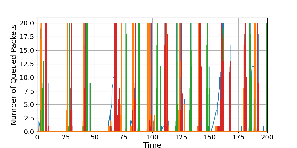 Router_1_Load_Over_Time
