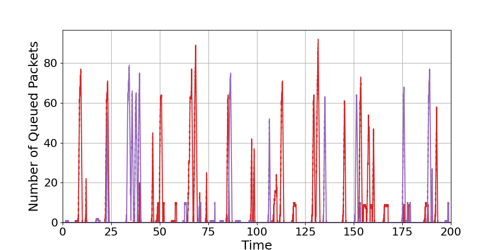 Router_3_Load_Over_Time