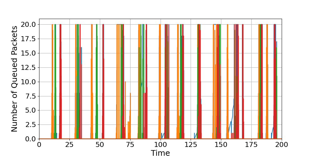 Router_5_Load_Over_Time
