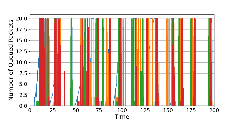 Router_6_Load_Over_Time