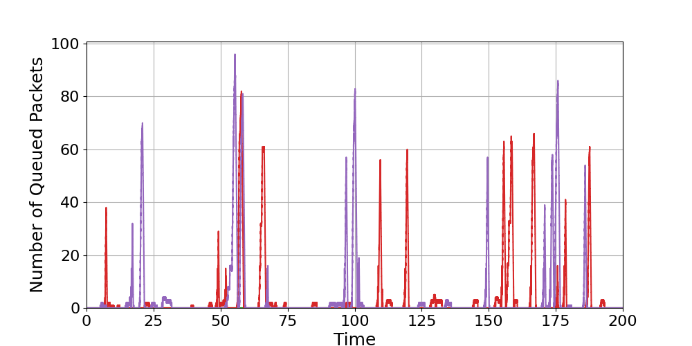 Router_7_Load_Over_Time