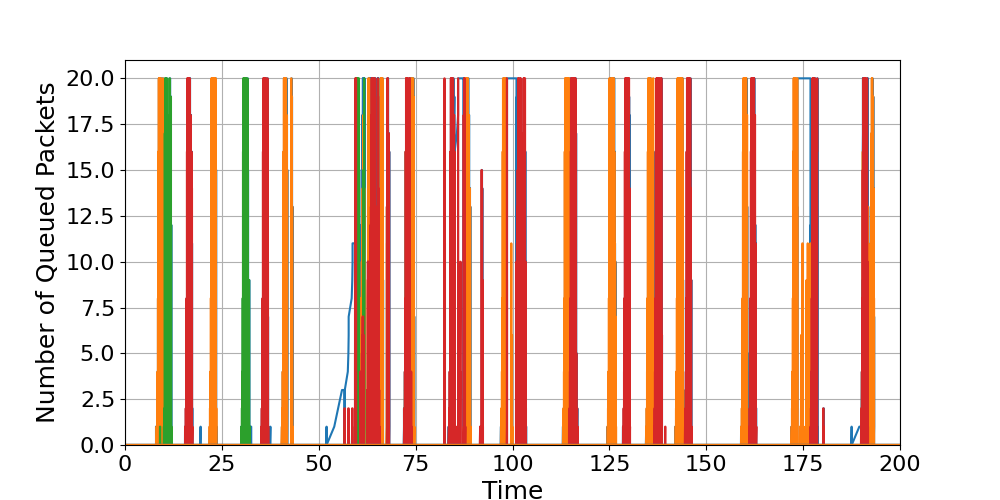 Router_10_Load_Over_Time