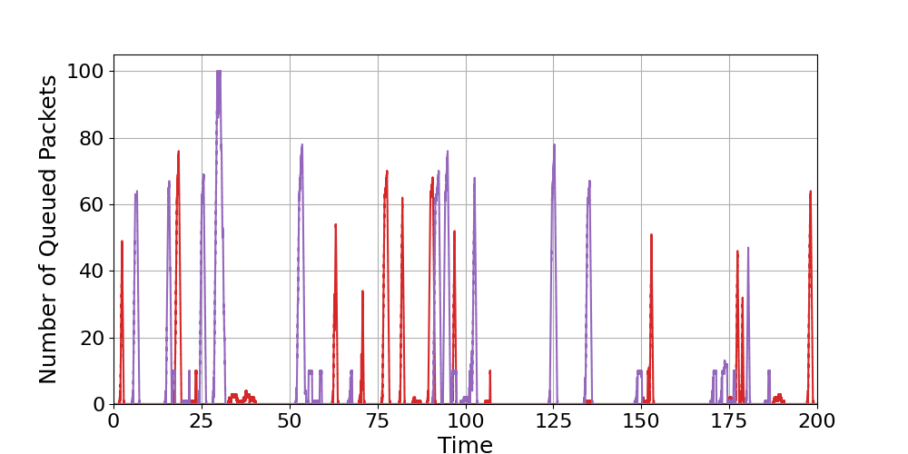 Router_11_Load_Over_Time