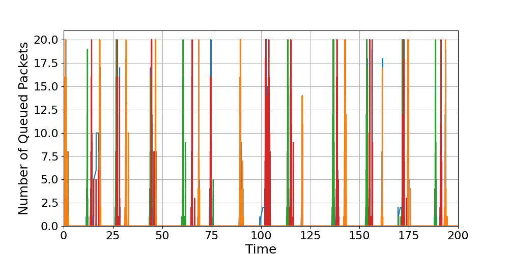 Router_8_Load_Over_Time