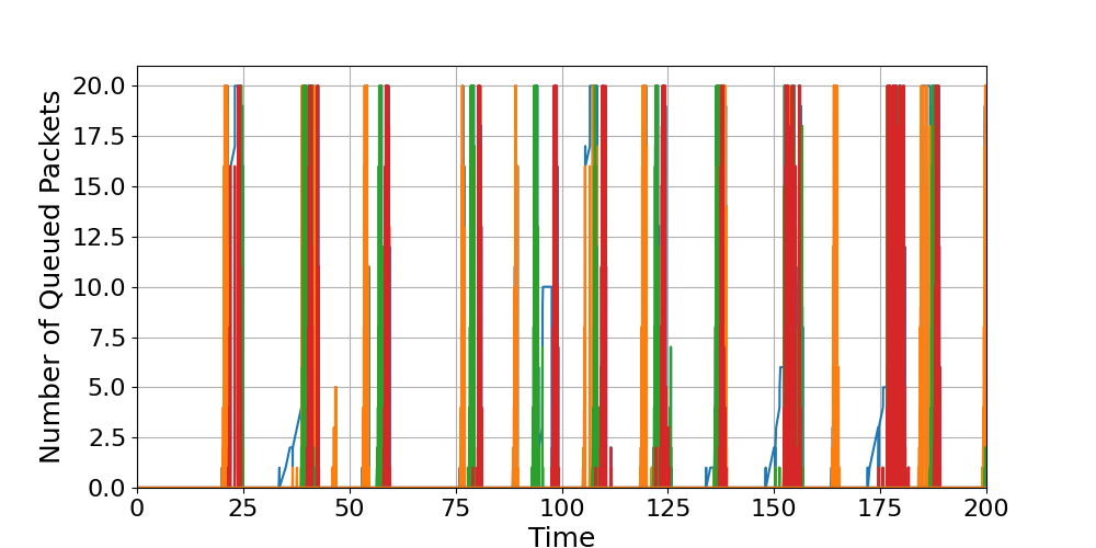 Router_9_Load_Over_Time