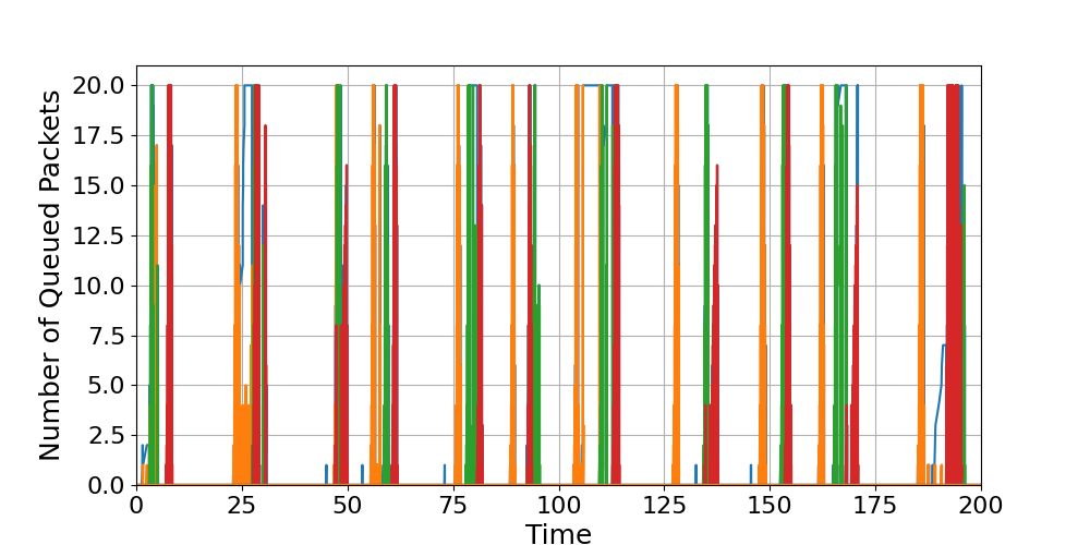 Router_1_Load_Over_Time