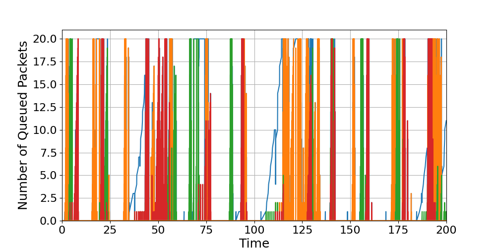 Router_2_Load_Over_Time