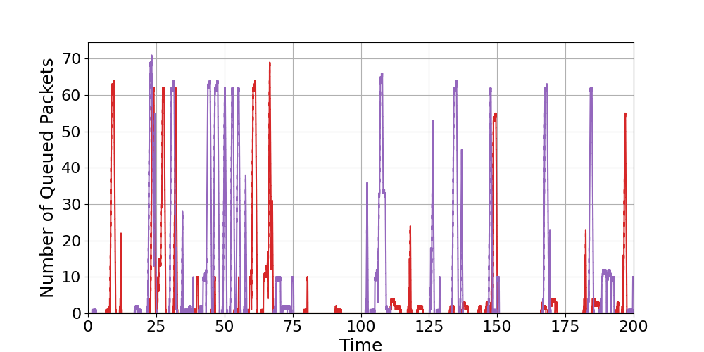 Router_3_Load_Over_Time