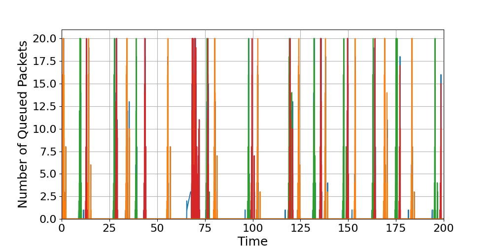 Router_4_Load_Over_Time
