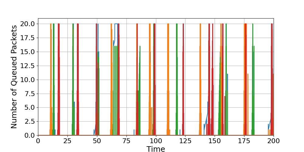 Router_5_Load_Over_Time