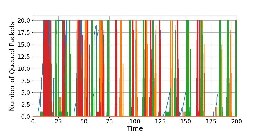 Router_6_Load_Over_Time