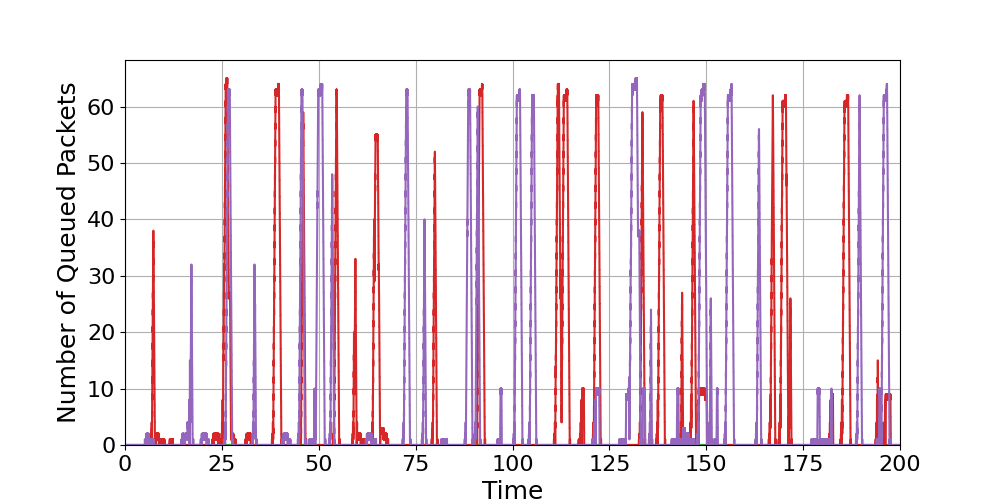 Router_7_Load_Over_Time