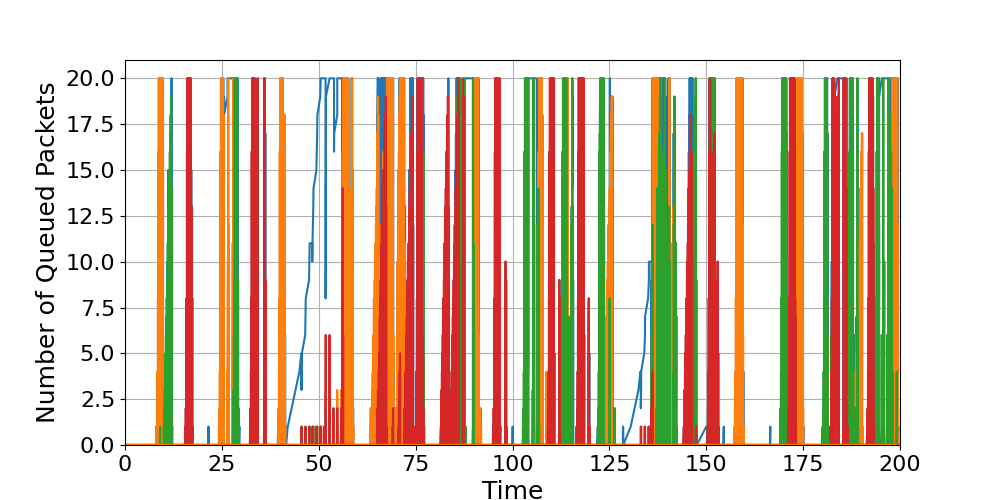 Router_10_Load_Over_Time