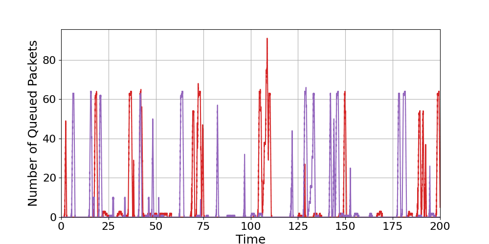 Router_11_Load_Over_Time