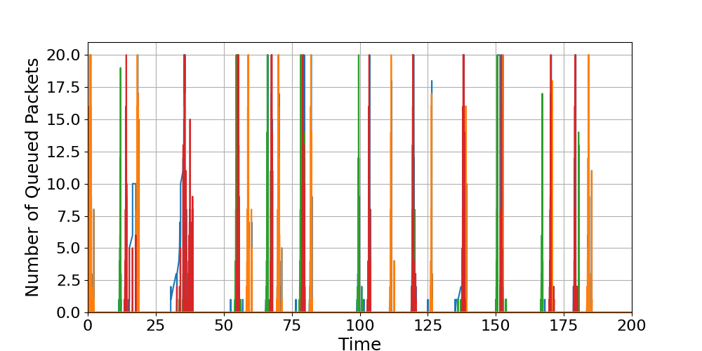 Router_8_Load_Over_Time